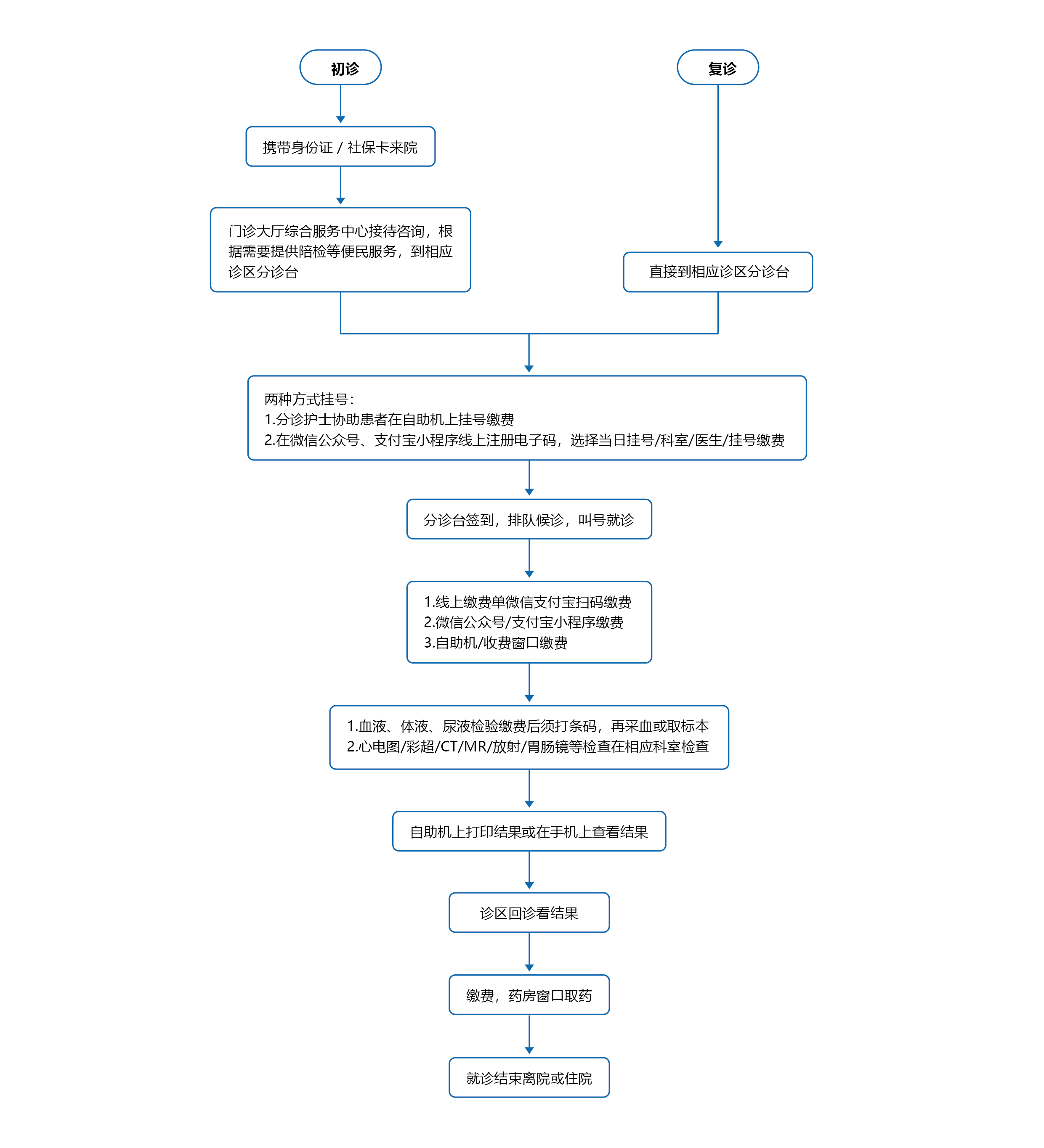 流程圖_畫板 1.jpg